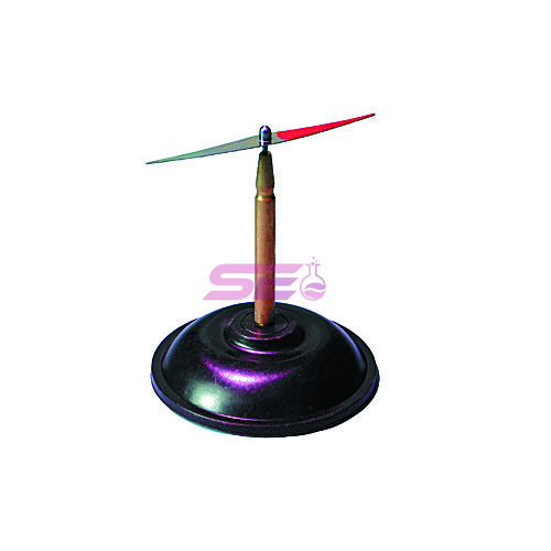 Demonstration Compass